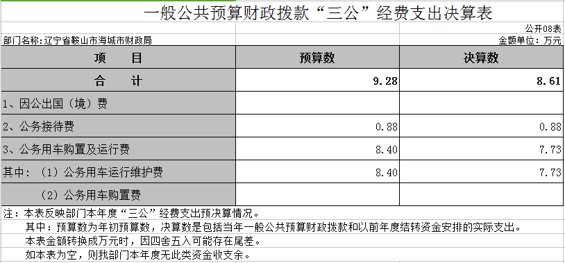 国有资本经营预算财政拨款支出决算表