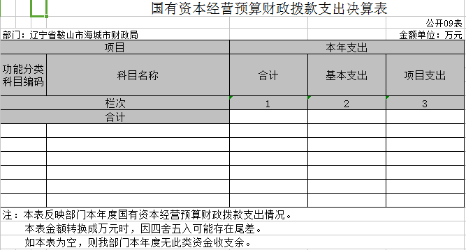 国有资本经营预算财政拨款支出决算表