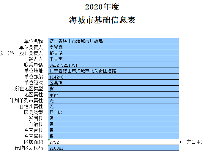 2020年度海城市基础信息表