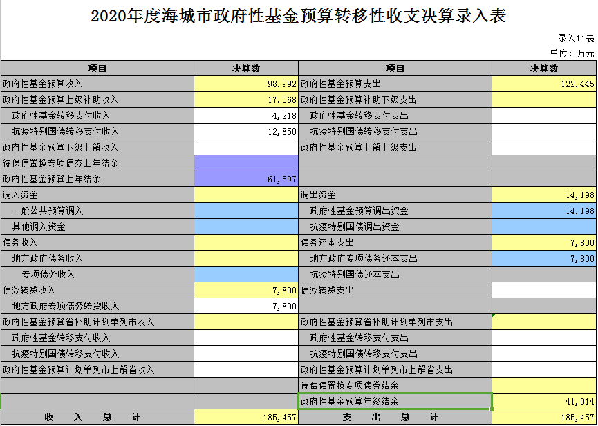 2020年度海城市政府性基金预算转移性收支决算录入表