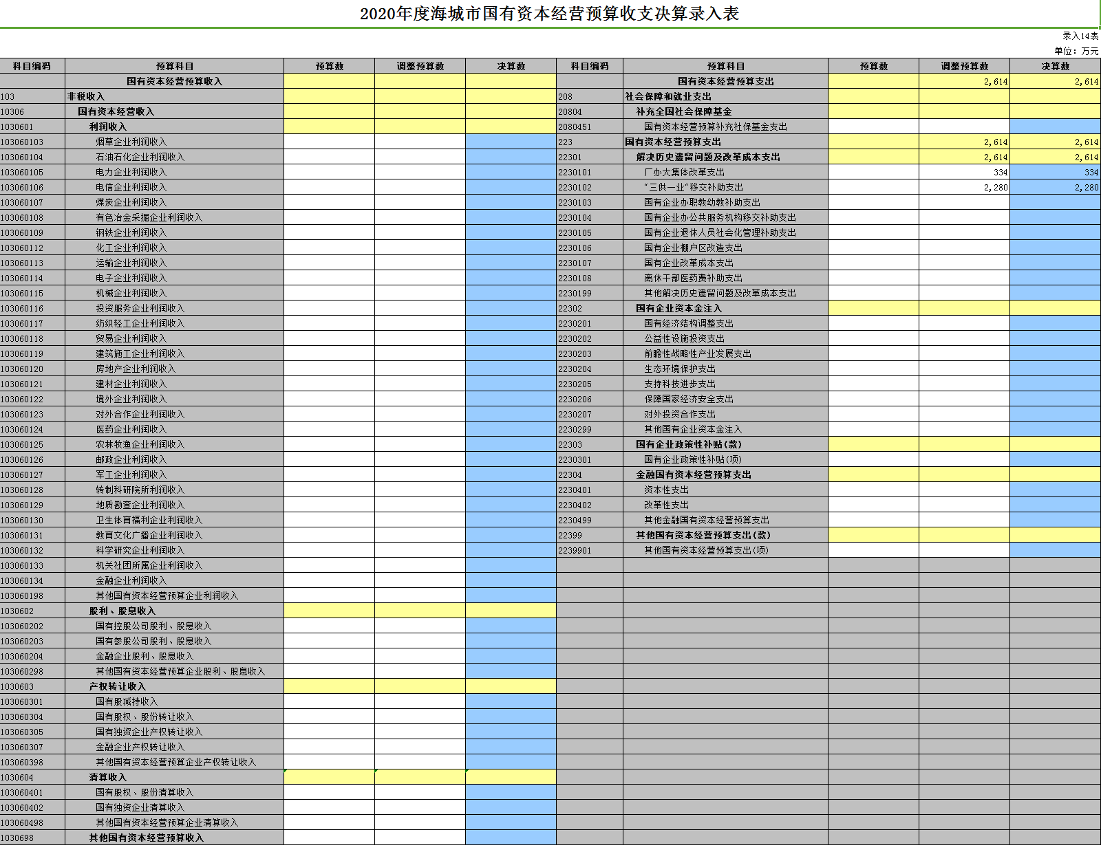 第三部分:国有资本经营预算