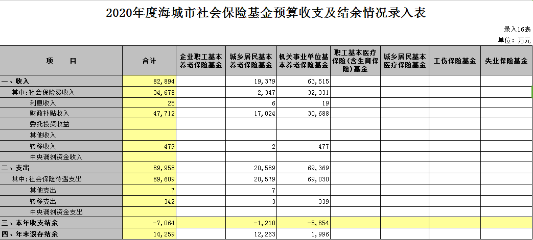 第四部分:政府性收支及资产负债表