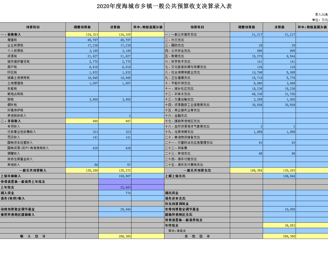 第五部分:补充资料