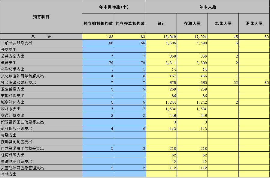 2020年度海城市基本数字录入表