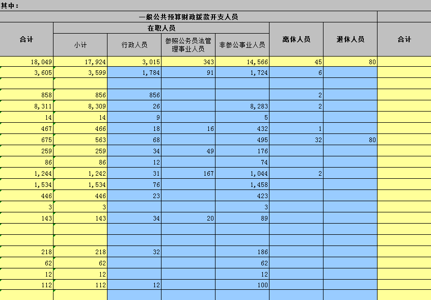2020年度海城市基本数字录入表
