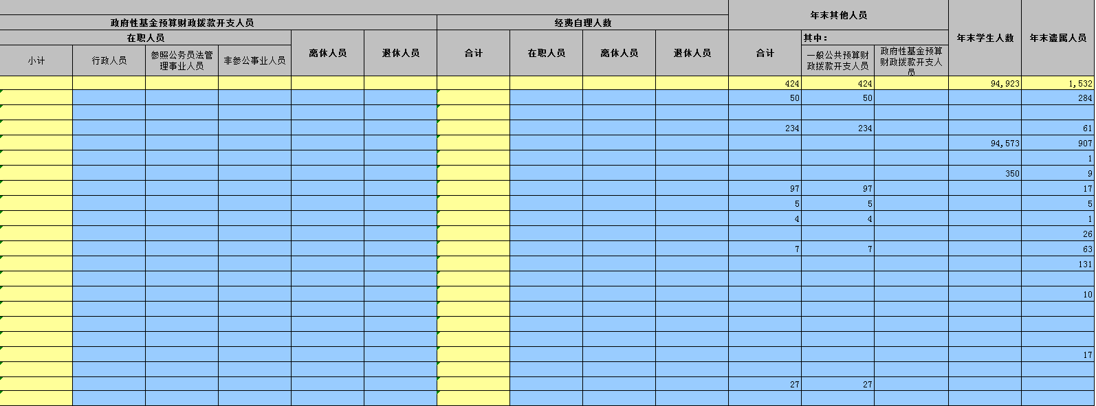 2020年度海城市基本数字录入表