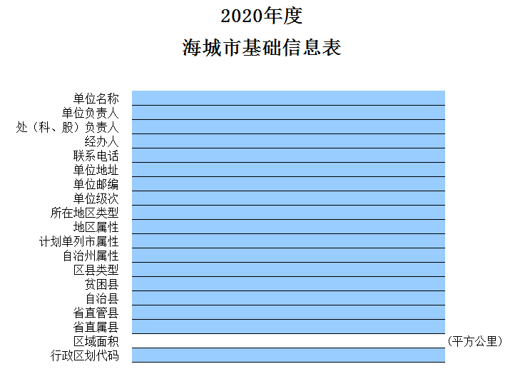 2020年海城市本级总决算表