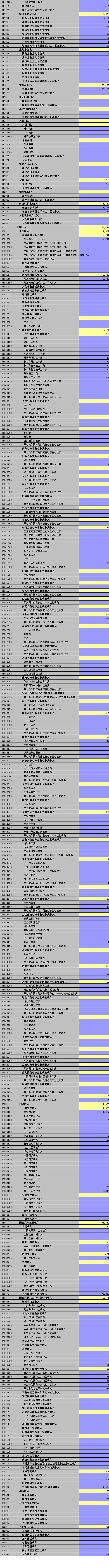 第一部分:一般公共预算