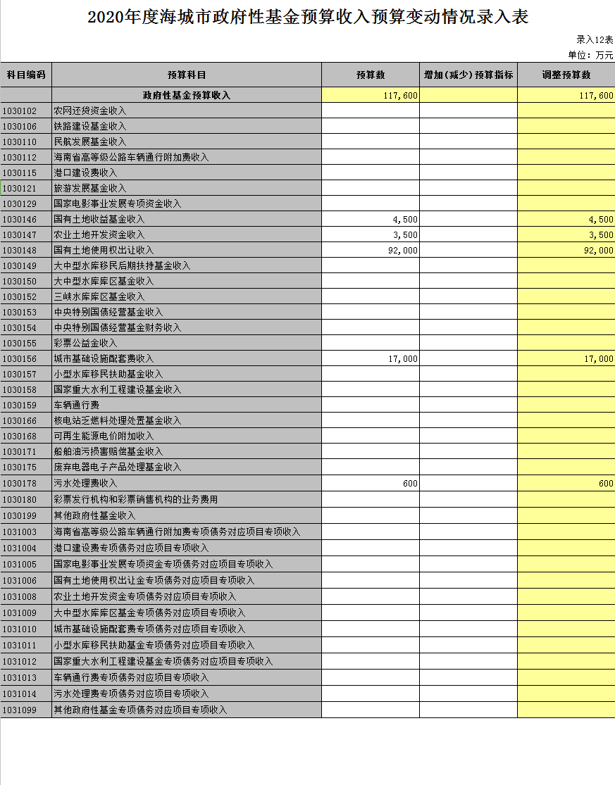 2020年度海城市政府性基金预算收入预算变动情况录入表