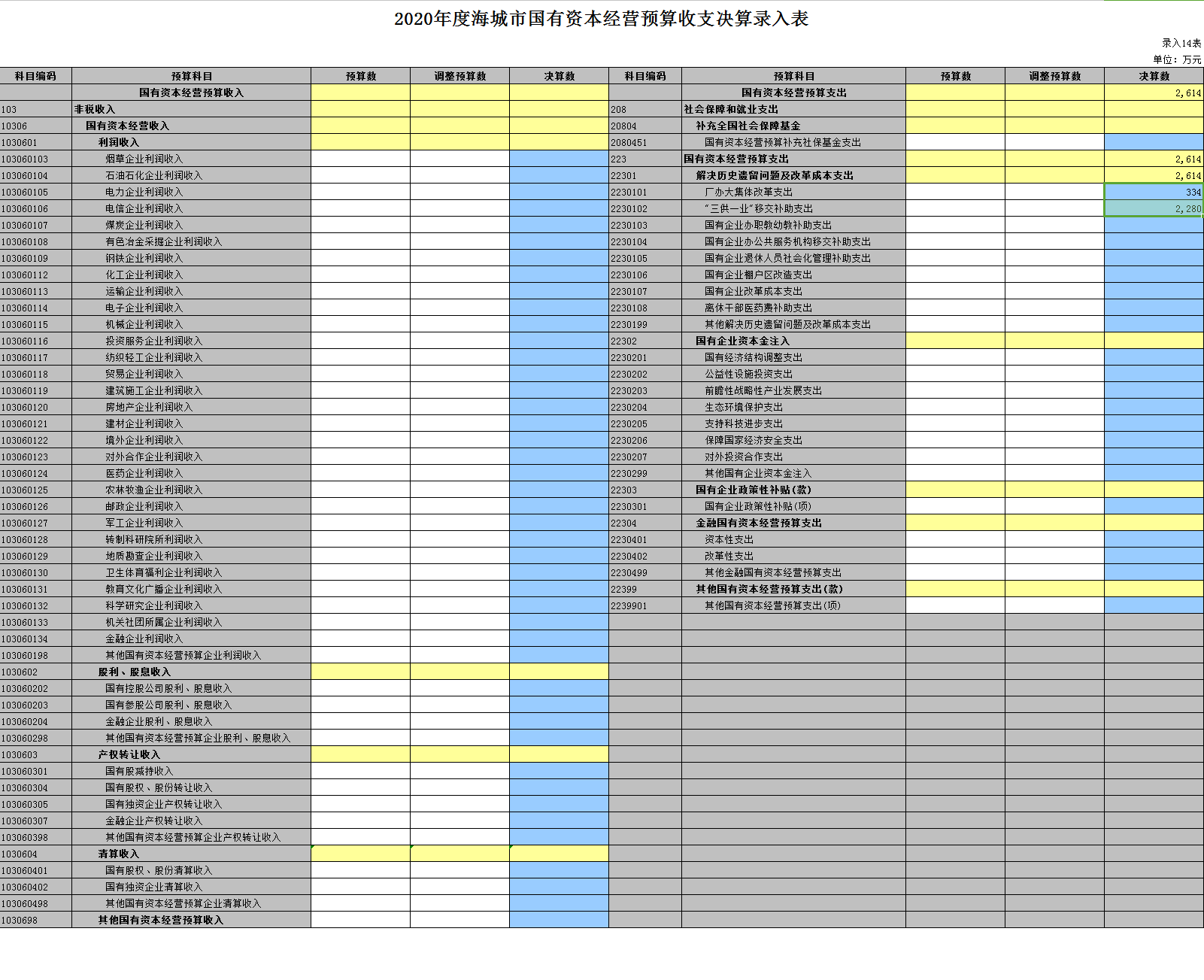第三部分:国有资本经营预算