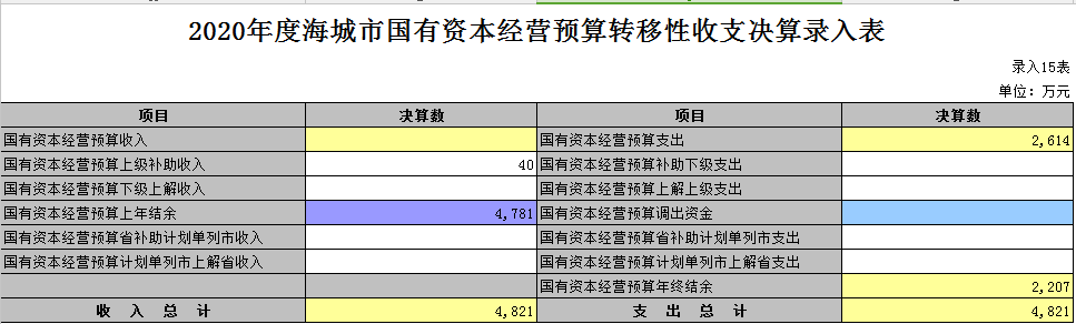 2020年度海城市国有资本经营预算转移性收支决算录入表