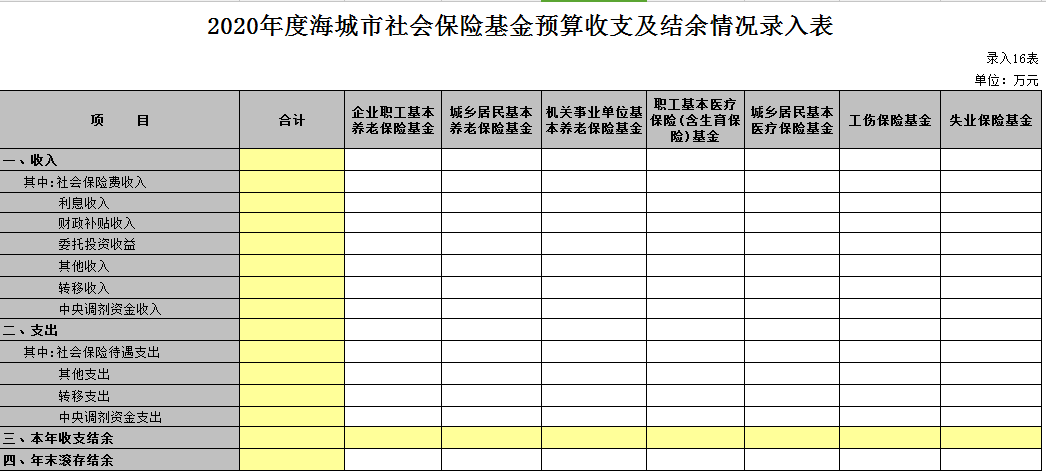 第四部分:政府性收支及资产负债表