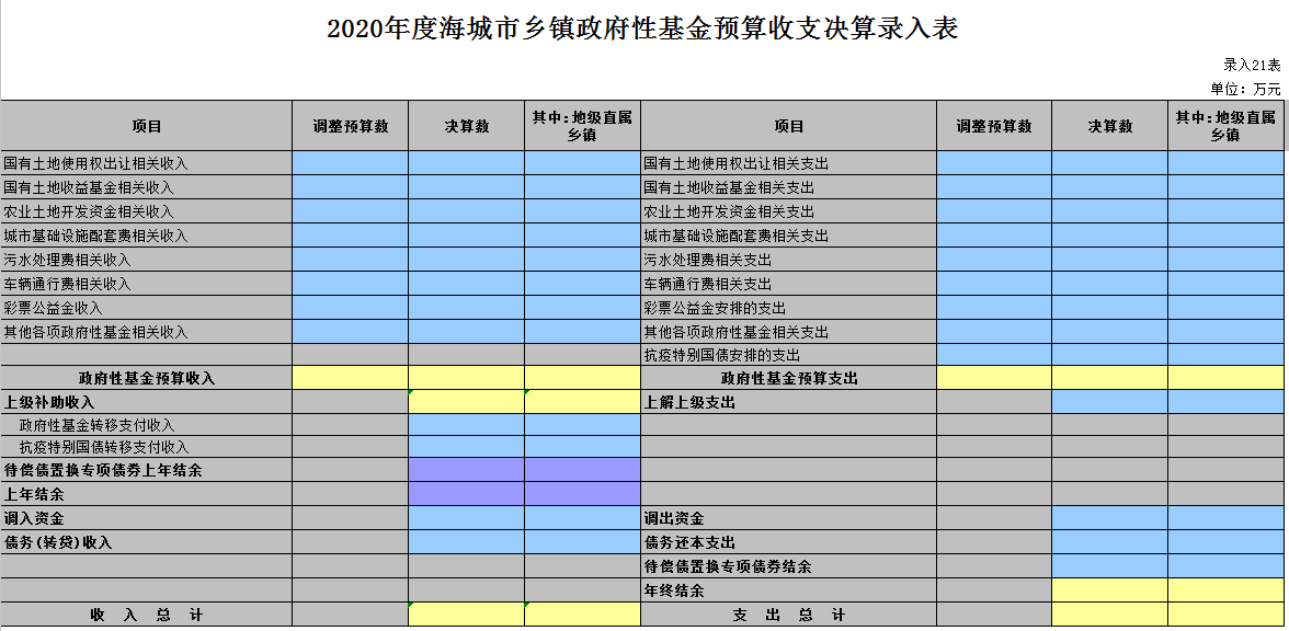 2020年度海城市乡镇政府性基金预算收支决算录入表