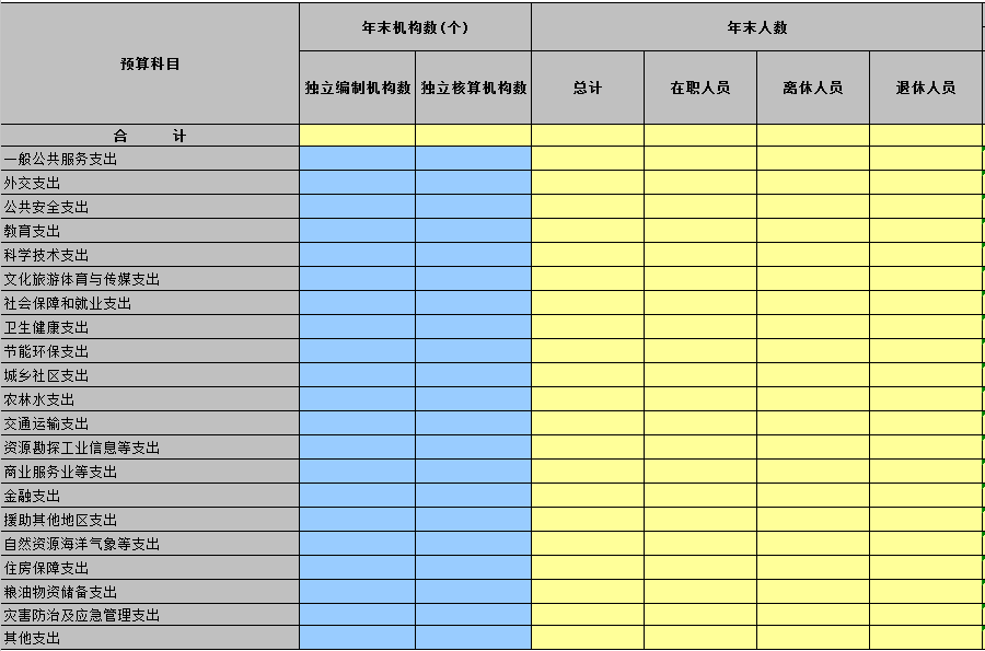 2020年度海城市基本数字录入表