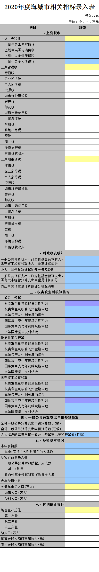 2020年度海城市相关指标录入表