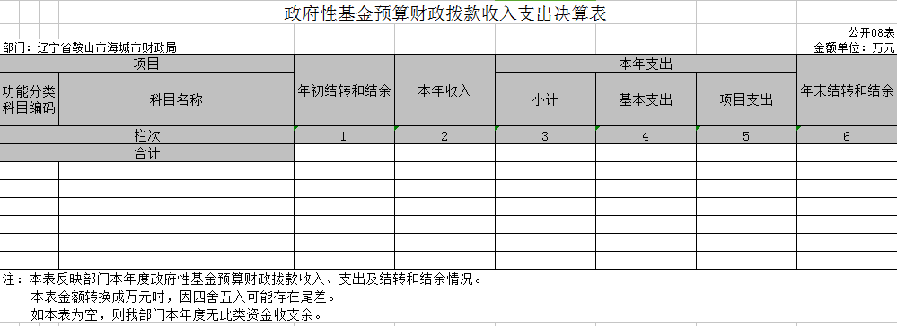 海城市财政局2020年度部门决算公开表