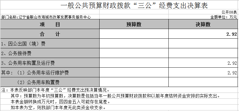 辽宁省鞍山市海城市改革发展事务服务中心2020年决算公开表