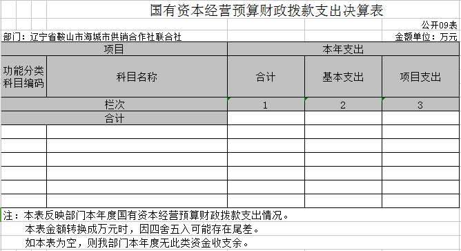 辽宁身鞍山市海城市供销合作社联合社2020年决算公开表