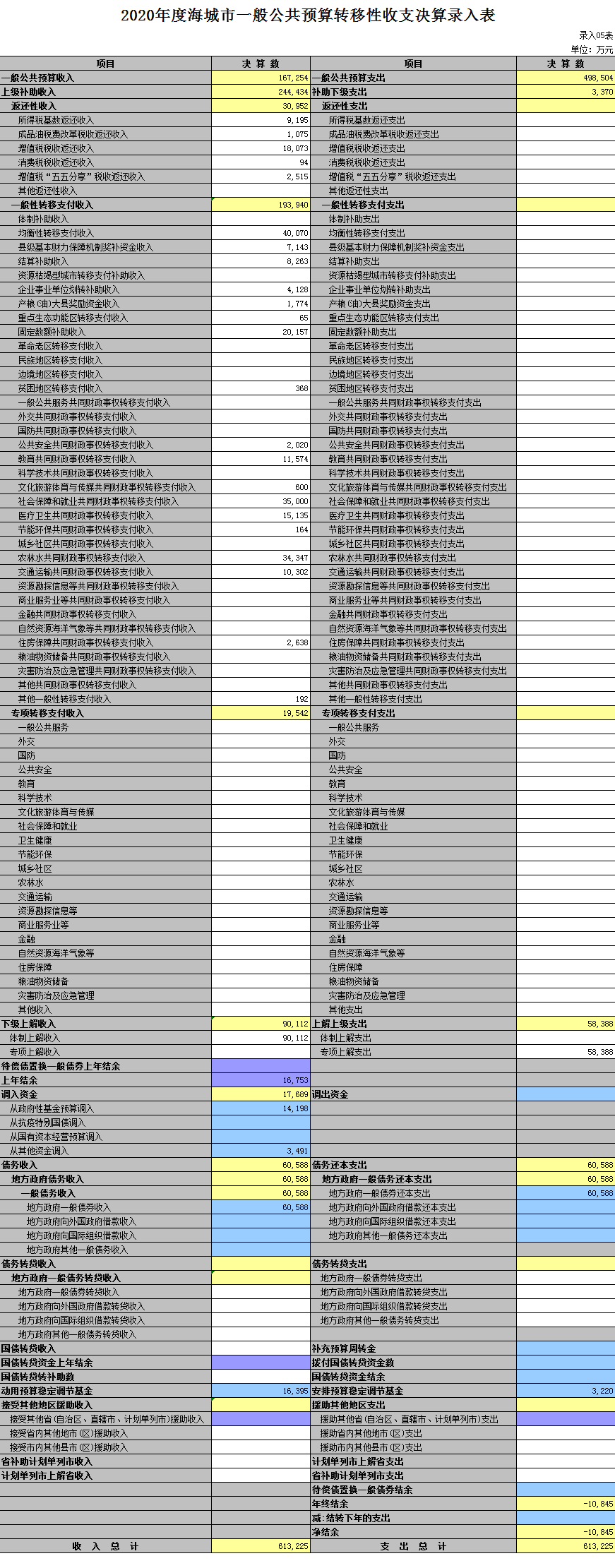 2020年度海城市一般公共预算转移性收支决算录入表