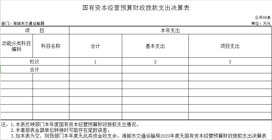 辽宁省鞍山市海城市交通运输局2020年决算公开表