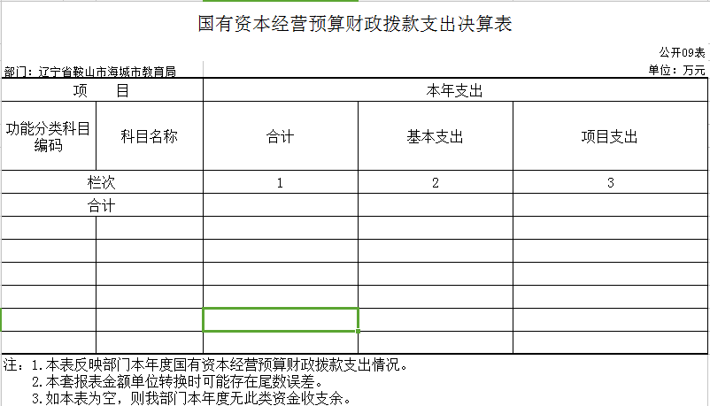 辽宁省鞍山市海城市教育局2020年决算公开表