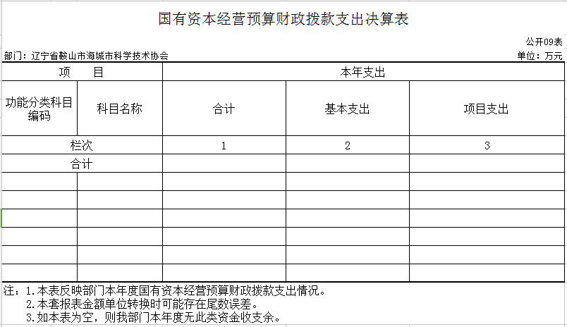 辽宁省鞍山市海城市科学技术协会2020年公开决算表