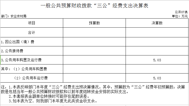辽宁省鞍山市海城市农业农村局2020年决算公开表