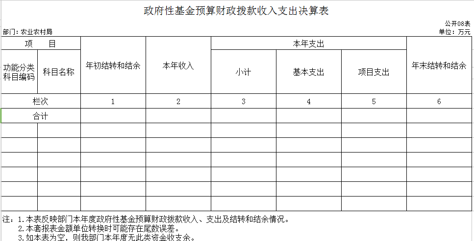 辽宁省鞍山市海城市农业农村局2020年决算公开表