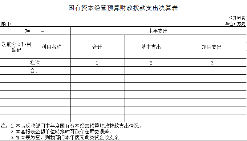 辽宁省鞍山市海城市农业农村局2020年决算公开表