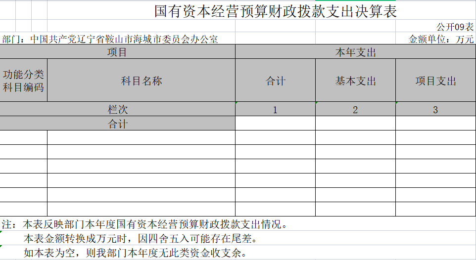 辽宁省鞍山市海城市委员会办公室2020年决算公开表