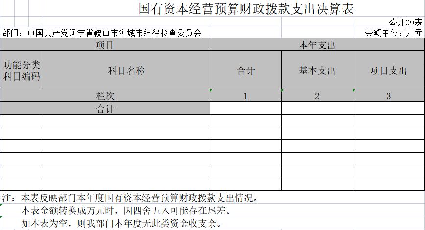 辽宁省鞍山市海城市纪委2020年门决算公开表