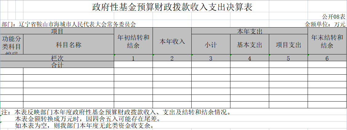 海城市人民代表大会常务委员会2020年决算公开表