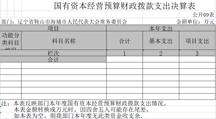 海城市人民代表大会常务委员会2020年决算公开表