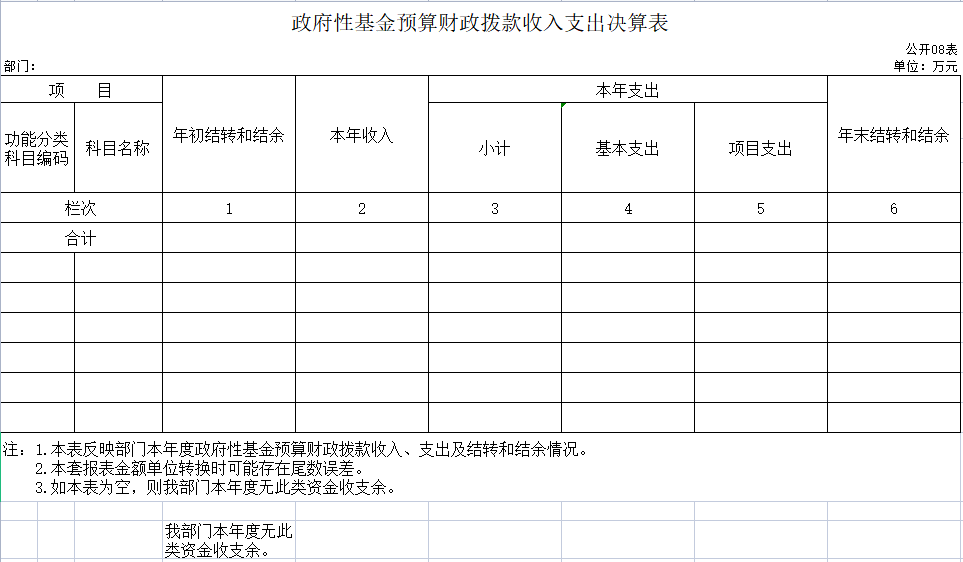 辽宁省鞍山市海城市人民政府办公室2020年决算公开表