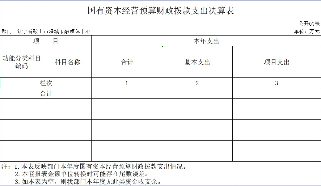 辽宁省鞍山市海城市融媒体中心2020年决算公开表