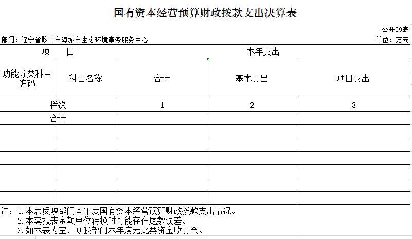 辽宁省鞍山市海城市生态环境事务服务中心2020年决算公开表