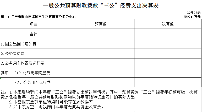 辽宁省鞍山市海城市生态环境事务服务中心2020年决算公开表