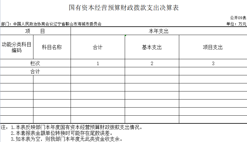 辽宁省鞍山市海城市政协2020年决算公开表