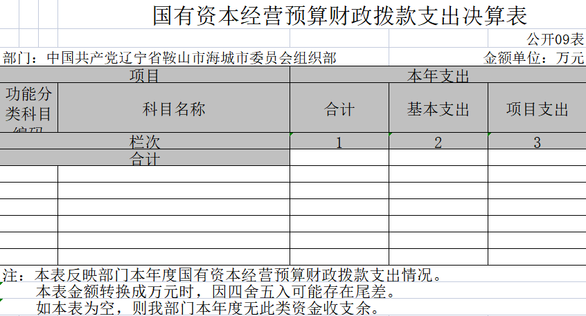 辽宁省鞍山市海城市委组织部2020年决算公开表