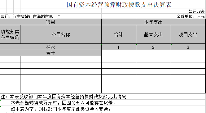 辽宁省鞍山市海城市总工会2020年决算公开表
