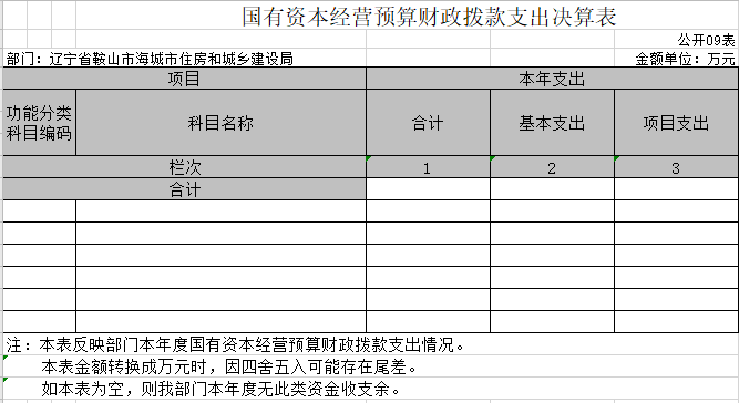 辽宁省鞍山市海城市住房和城乡建设局2020年决算公开表
