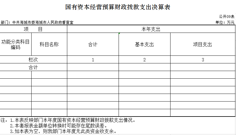  辽宁省鞍山市海城市委市政府督查室2020年决算公开表