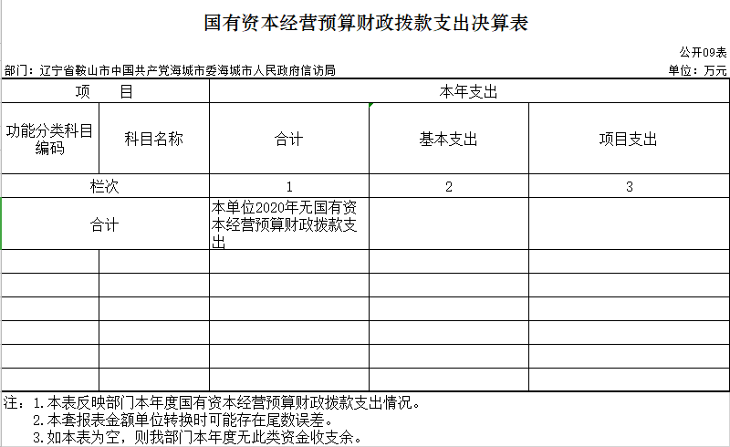 辽宁省鞍山市海城市信访局2020年决算公开表