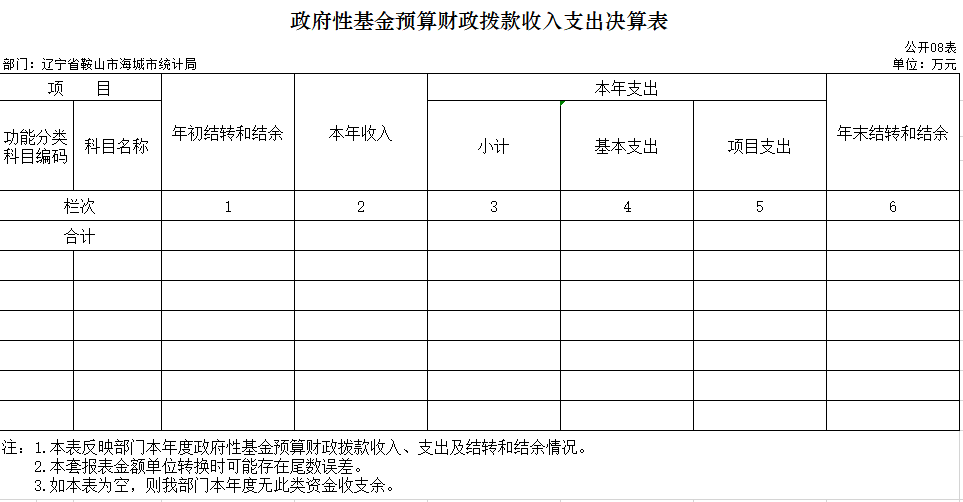辽宁省鞍山市海城市统计局2020年决算公开表