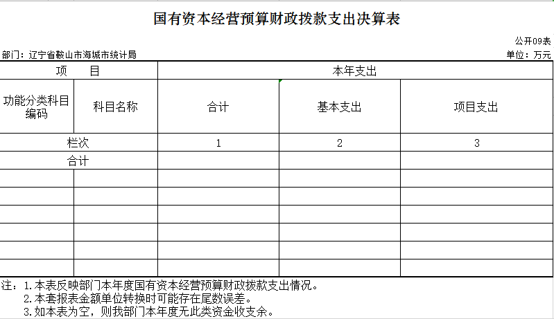 辽宁省鞍山市海城市统计局2020年决算公开表