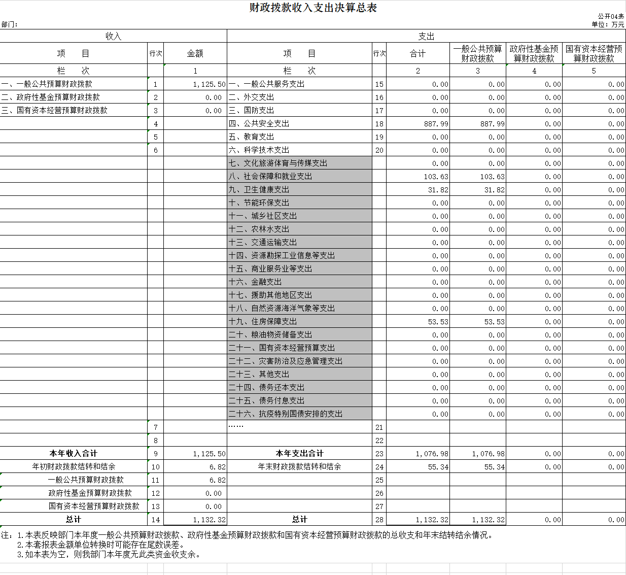 辽宁省鞍山市海城市司法局2020年决算公开表