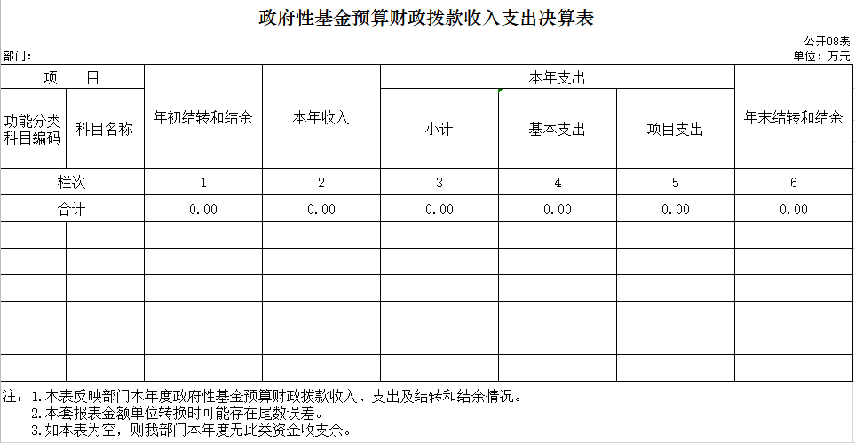 辽宁省鞍山市海城市司法局2020年决算公开表