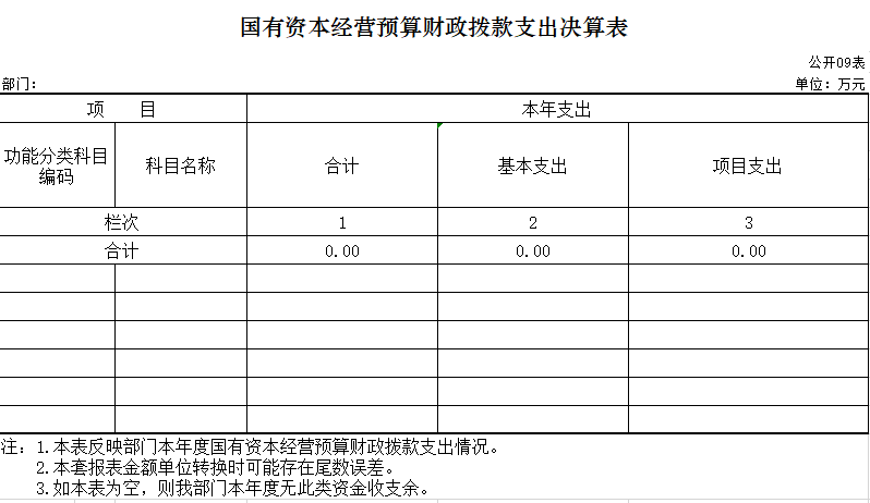 辽宁省鞍山市海城市司法局2020年决算公开表