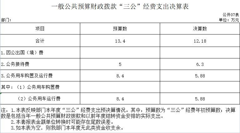 辽宁省鞍山市海城市委宣传部2020年决算公开表