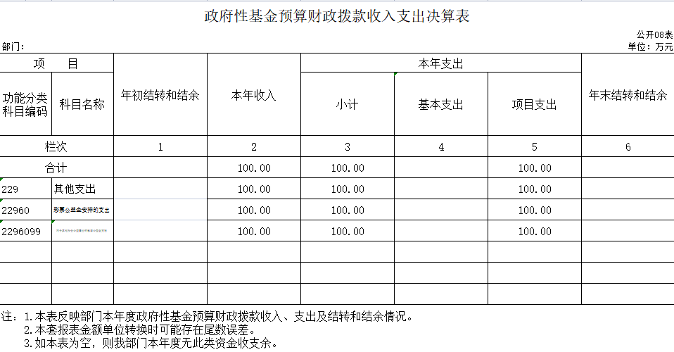 辽宁省鞍山市海城市委宣传部2020年决算公开表